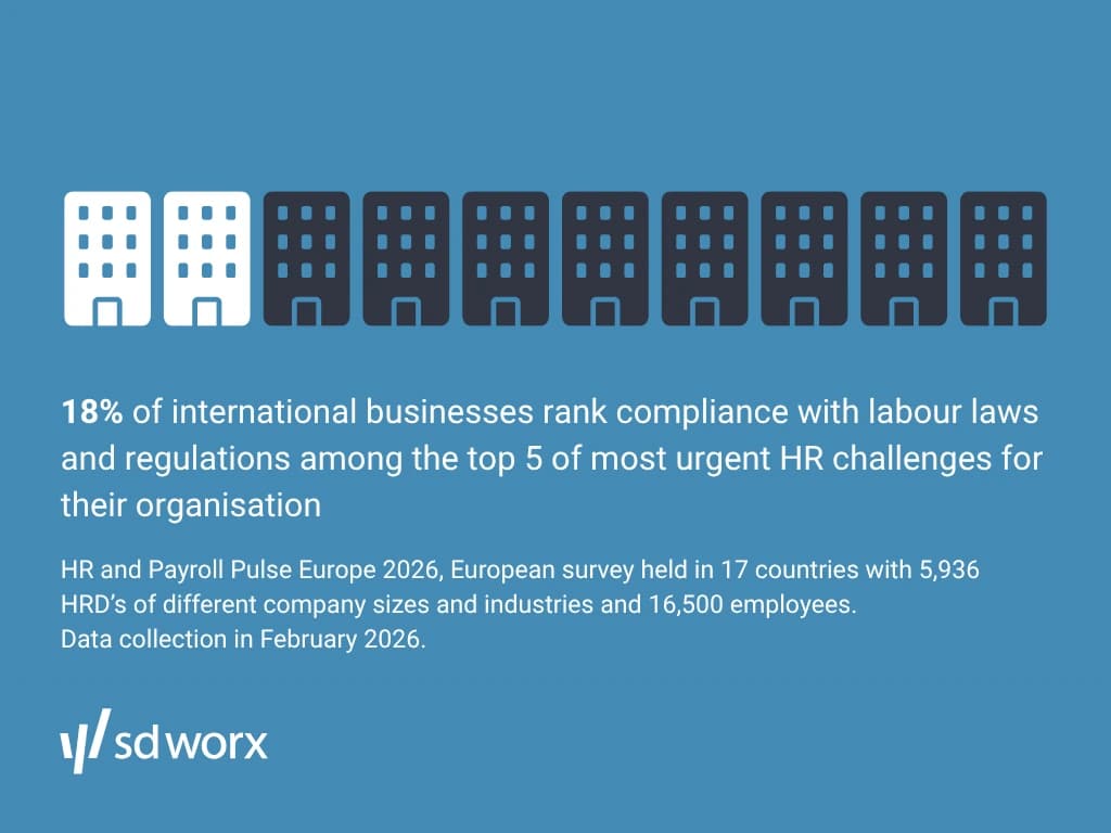 International HR Challenges